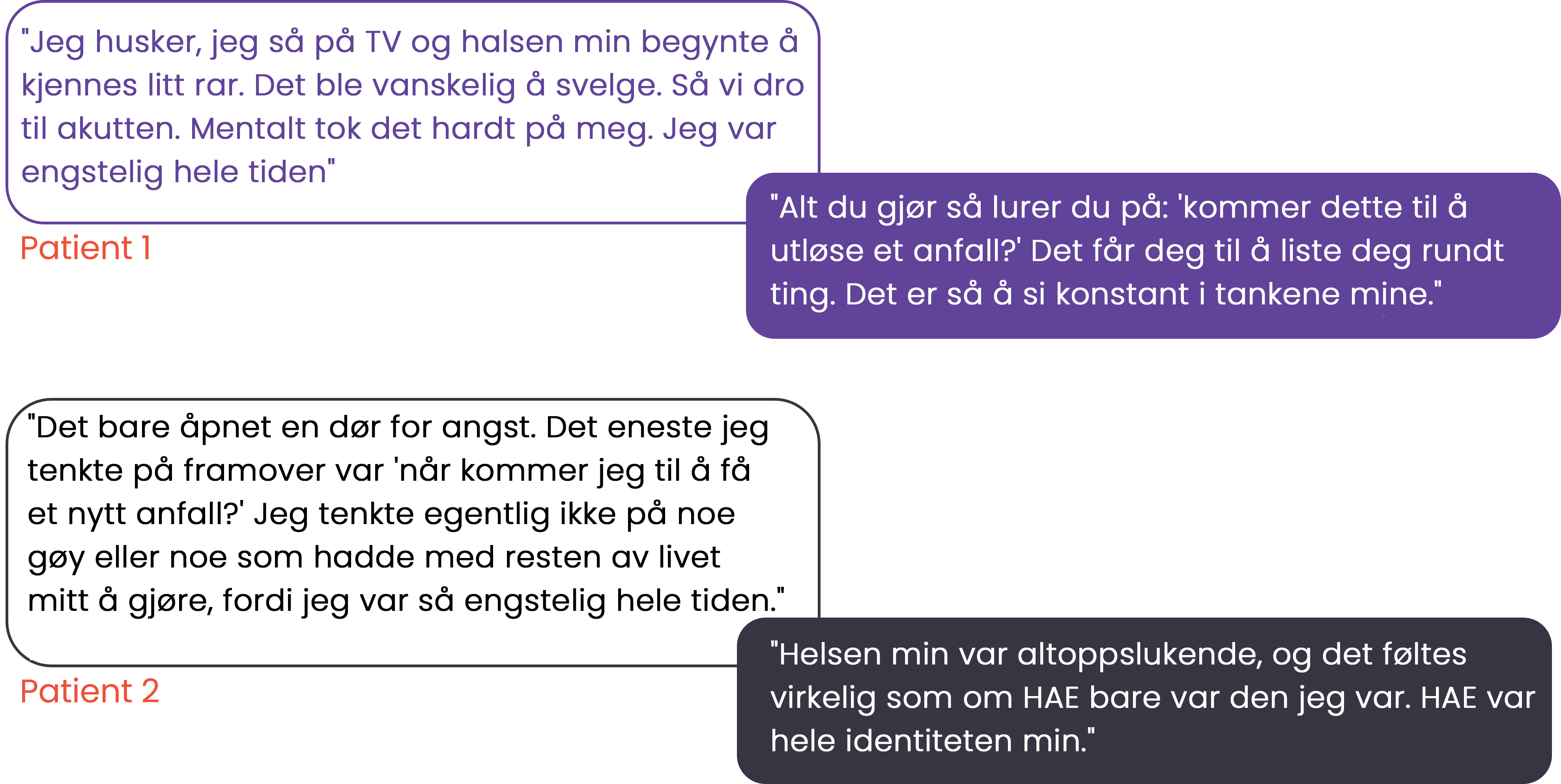 Pasient 1: «Jeg husker, jeg så på TV og halsen min begynte å kjennes litt rar. Det ble vanskelig å svelge. Så vi dro til akutten. Mentalt tok det hardt på meg. Jeg var engstelig hele tiden.» "Alt du gjør så lurer du på «kommer dette til å utløse et anfall?» Det får deg til å liste deg rundt ting. Det er så å si konstant i tankene mine." Pasient 2: «Det bare åpnet en dør for angst. Det eneste jeg tenkte på framover var 'når kommer jeg til å få et nytt anfall?' Jeg tenkte egentlig ikke på noe gøy eller noe som hadde med resten av livet mitt å gjøre, fordi jeg var så engstelig hele tiden.» «Helsen min var altoppslukende, og det føltes virkelig som om HAE bare var den jeg var. HAE var hele identiteten min.»