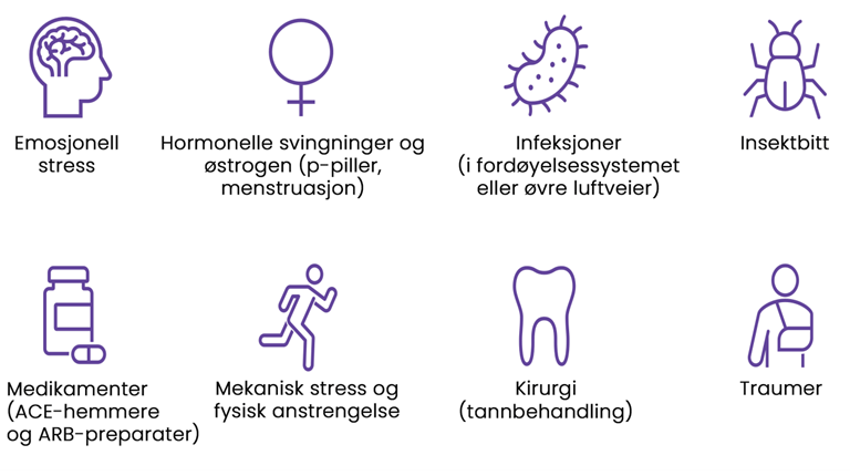 Emosjonell stress Hormonelle svingninger og østrogen (p-piller, menstruasjon) Infeksjoner (i fordøyelsessystemet eller øvre luftveier) Insektbitt Medikamenter (ACE-hemmere og ARB-preparater) Mekanisk stress og fysisk anstrengelse Kirurgi (tannbehandling) Traumer